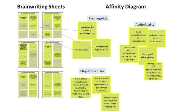 brainwriting-affinity-diagram-500-opt