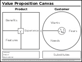 Value Proposition Canvas